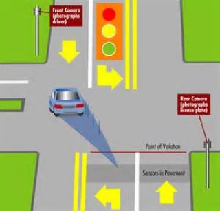 If your intention at an intersection is to turn left, you must: