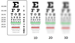 The eye test for the driver's license evaluates: