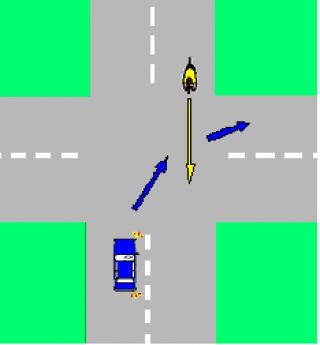 In the illustration which of the two - the driver of the Blue Car or the motorcycle driver has the Right of Way?
