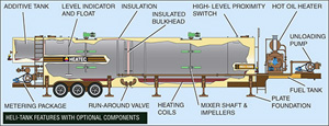 How is a bulkhead different from a baffle?