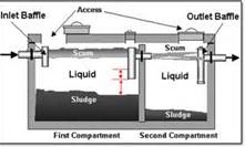 What is a tank compartment?