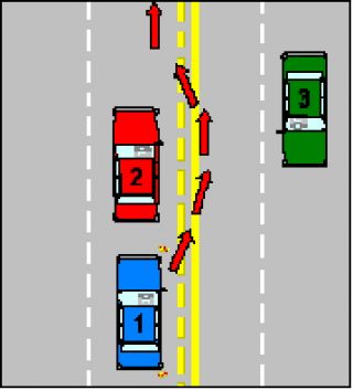 In the illustration is Car No.1 (Blue Car) permitted to overtake Car No.2 (Red Car) along the path shown by the arrows?