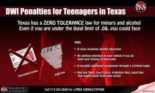 If a first DUI offense is committed by a Minor driver who is under the age of eighteen, his or her: