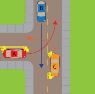 Three cars arrive at a T-intersection. In what order can the cars proceed?