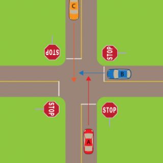 Three cars arrive at a four-way STOP, one car after the next. Which car should go first?