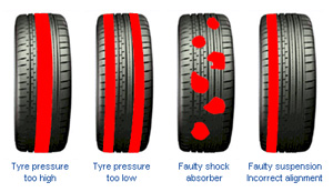 Excessive And Or Uneven Tire Wear Can Be Caused By Defensive Driving Tips55 And Alive Drivers License Practice Tests Driverstest Info